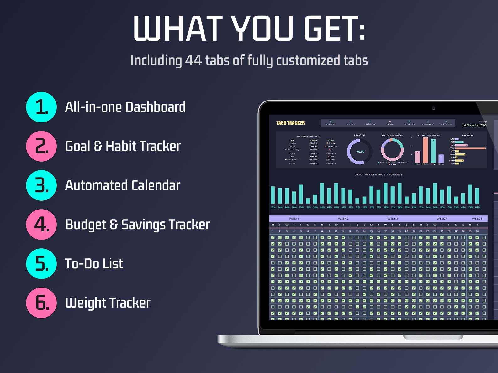 The Million Dollar Cheat Sheets