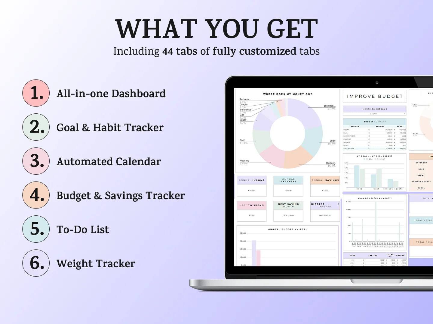 The Million Dollar Cheat Sheets